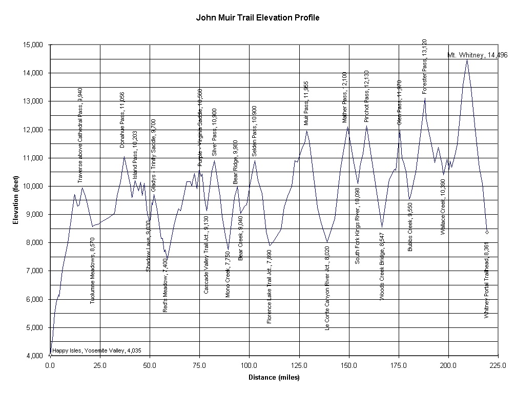 JMT Profile